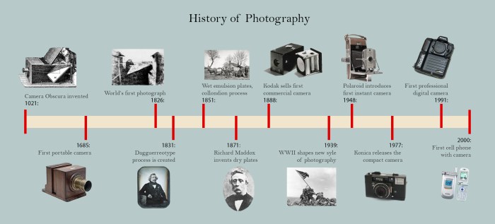 History photography powerpoint ppt presentation