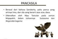 Peta konsep sejarah pancasila