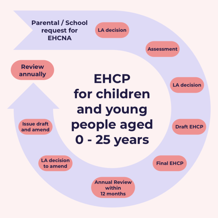 Pengertian ehcp dalam dunia kerja