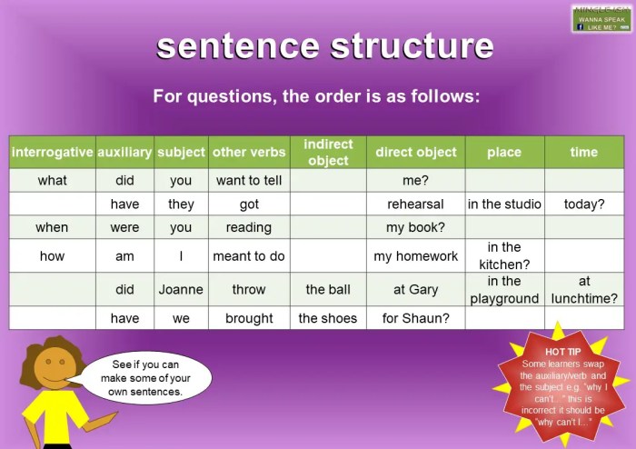 Sentence writing grammar englishuk aeuk