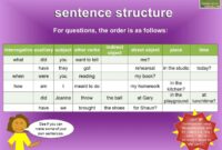 Sentence sentences compound writing clause understand