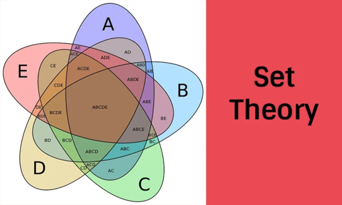 Teori matematika dasar