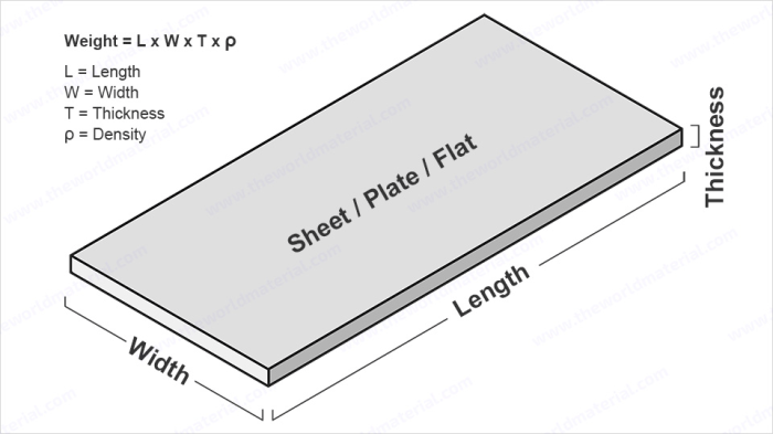 Cara menghitung volume besi plat lantai