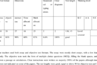 Cara menghitung hasil observasi checklist