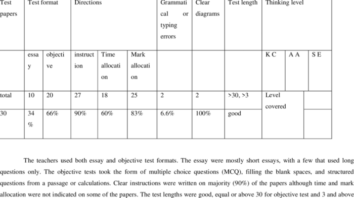 Cara menghitung hasil observasi checklist