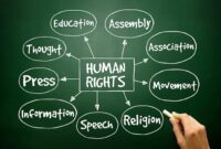 Rights human timeline