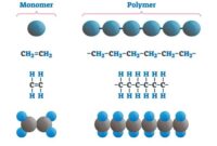 Contoh soal polimeri