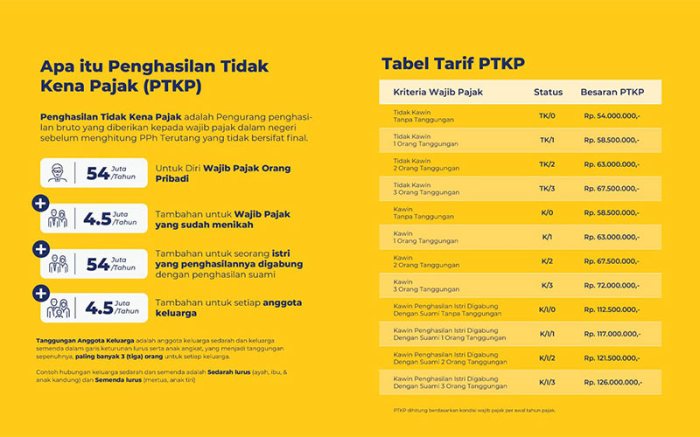 Cara menghitung npoptkp