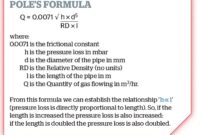 Pipe calculations