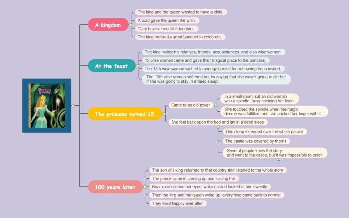 10 contoh cerita sejarah