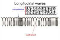 Contoh soal gelombang longitudinal