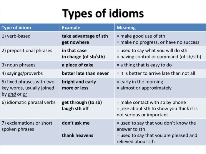 Idiom examples english idioms popular words pronunciation essay business