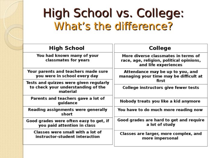 University school high between differences