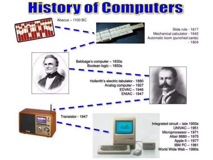 History computers ppt presentation powerpoint computer abacus slide calculator rule