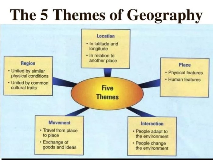 Geography themes examples five zimbabwe bridge