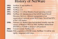 Novell network system netware documentation operating software 2001 archive