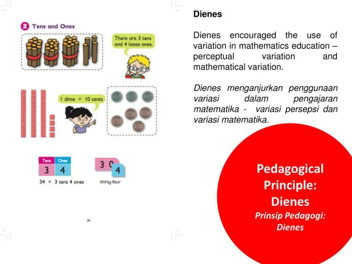 Teori dienes dalam pembelajaran matematika sd