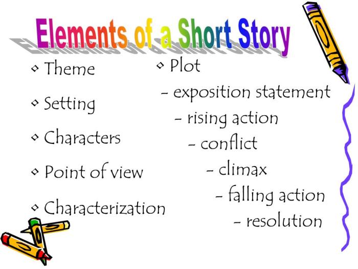 Elements short story good five presentation important ppt powerpoint