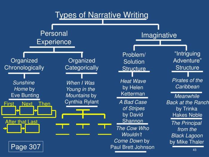 Implementation methodological linguistic