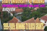 Sejarah universitas negeri malang