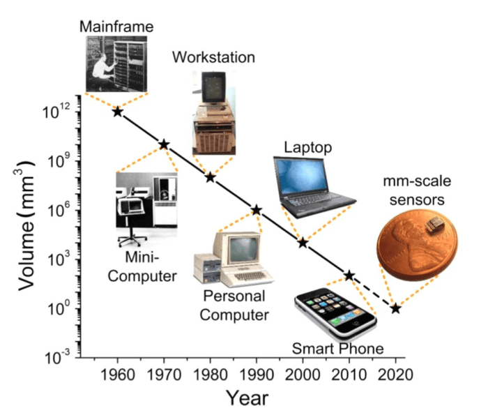 Windows timelines xp decade