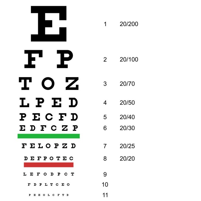 Cara menghitung snellen chart