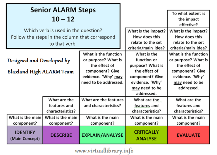 Bahasa inggris alarm