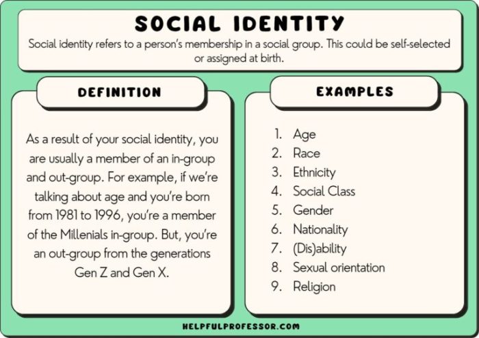 Identity personal web identities webs toolkit elements weebly