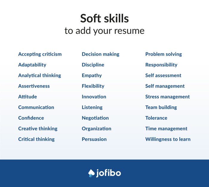 Skill dalam cv bahasa inggris