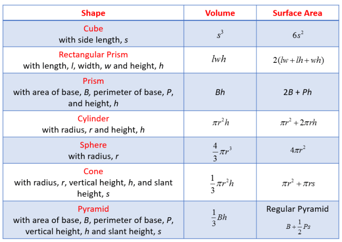 Artikel matematika tentang bangun ruang