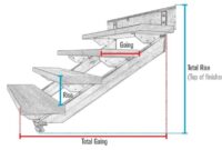 Stair calculator stairs rise run width stringer house total standard steps meters feet floor risers building inches deck railing thickness