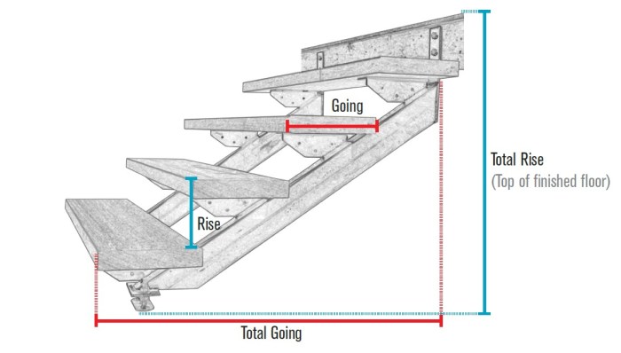 Stair calculator stairs rise run width stringer house total standard steps meters feet floor risers building inches deck railing thickness