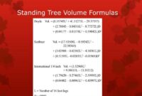 Volume tree determination standing doyle tables formula ppt powerpoint presentation basically except government everyone used slideserve