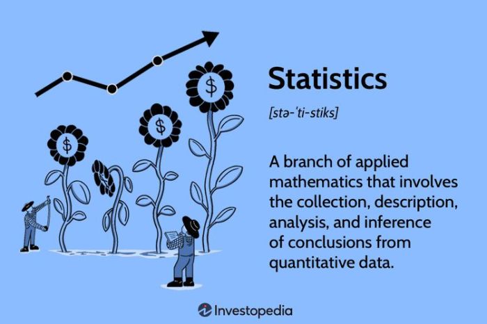 Pengertian statistik dan statistika dalam ilmu statistik