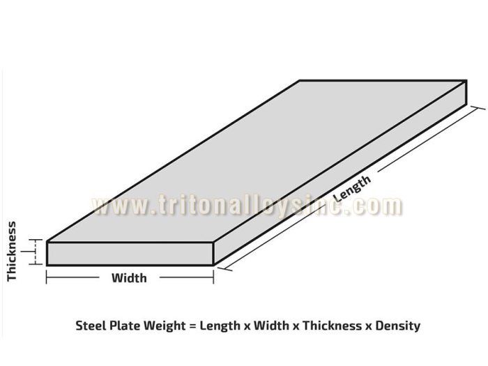 Weight calculator