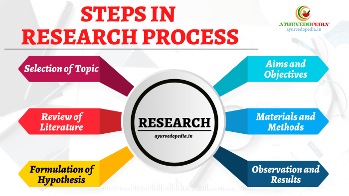 Historical research eight steps step