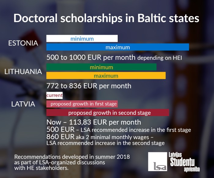 Latvian state scholarships s1 s2 s3 1