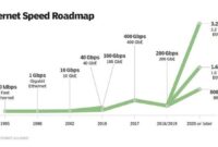 Cara menghitung kecepatan bandwidth