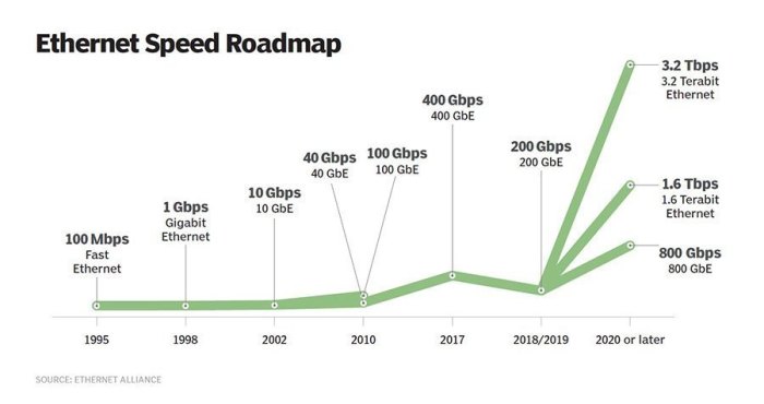 Cara menghitung kecepatan bandwidth