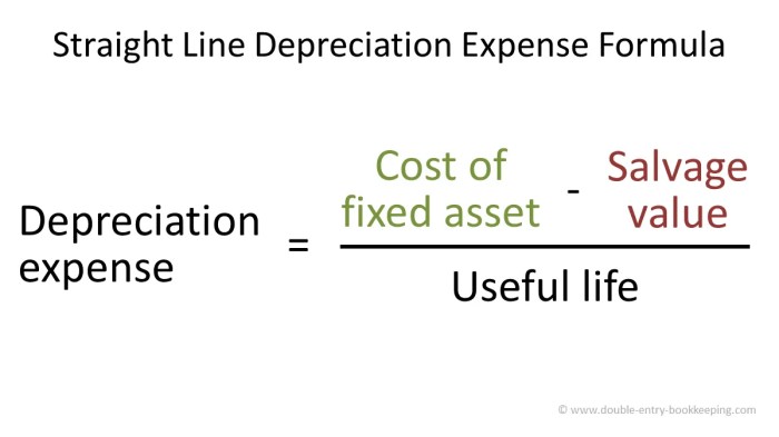 Depreciation expense examples formulas