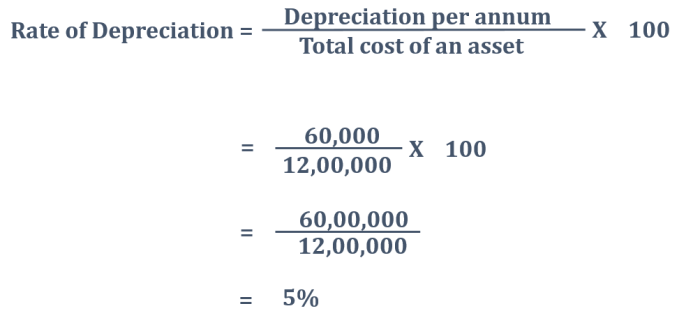 Straight depreciation line method calculate