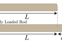 Strain transformation materials mechanics plain