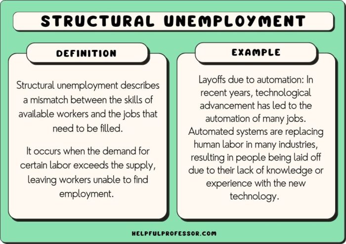 Unemployment joblessness rise jobs govt modi continues clueless newsclick has clue pm do