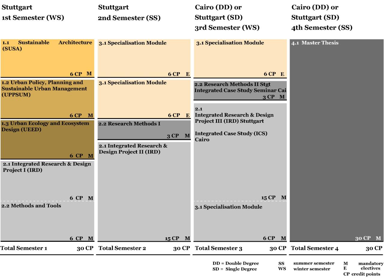 Daad epos integrated urbanism sustainable design iusd university of stuttgart and ain shams university double degree s2 1