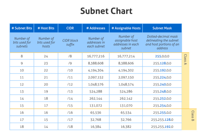 Cara menghitung blok subnet