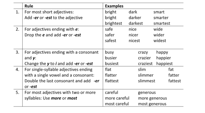 Catatan grammar bahasa inggris