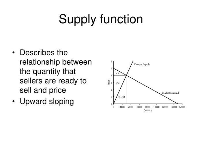 Supply linear equations