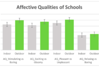 Poverty affects leadership classroom educational engagement activities ideas school digital saved may article learning