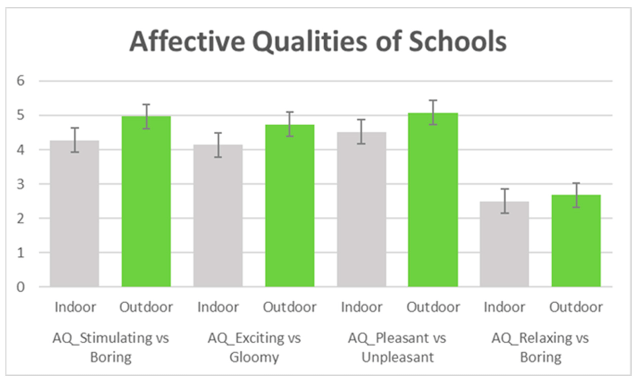 Poverty affects leadership classroom educational engagement activities ideas school digital saved may article learning