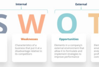 Cara menghitung analisis swot